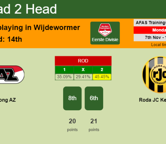 H2H, PREDICTION. Jong AZ vs Roda JC Kerkrade | Odds, preview, pick, kick-off time 07-11-2022 - Eerste Divisie
