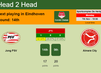 H2H, PREDICTION. Jong PSV vs Almere City | Odds, preview, pick, kick-off time 07-11-2022 - Eerste Divisie