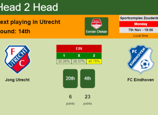 H2H, PREDICTION. Jong Utrecht vs FC Eindhoven | Odds, preview, pick, kick-off time - Eerste Divisie