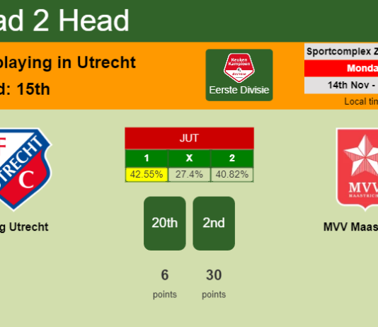 H2H, PREDICTION. Jong Utrecht vs MVV Maastricht | Odds, preview, pick, kick-off time - Eerste Divisie