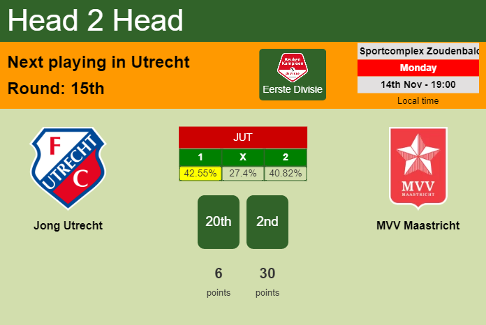 H2H, PREDICTION. Jong Utrecht vs MVV Maastricht | Odds, preview, pick, kick-off time - Eerste Divisie