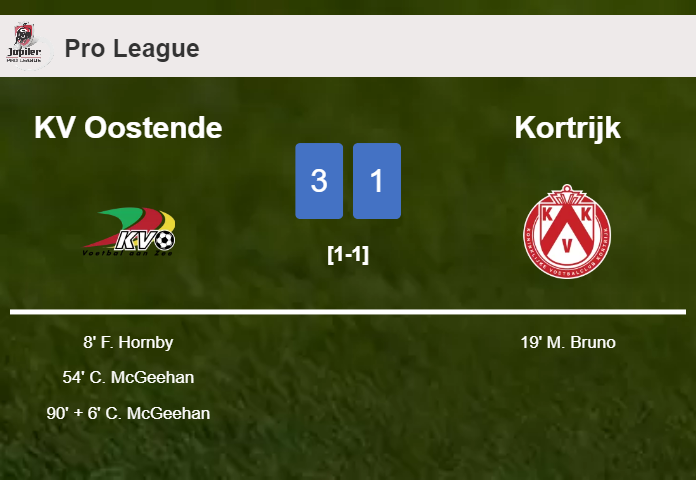 KV Oostende tops Kortrijk 3-1