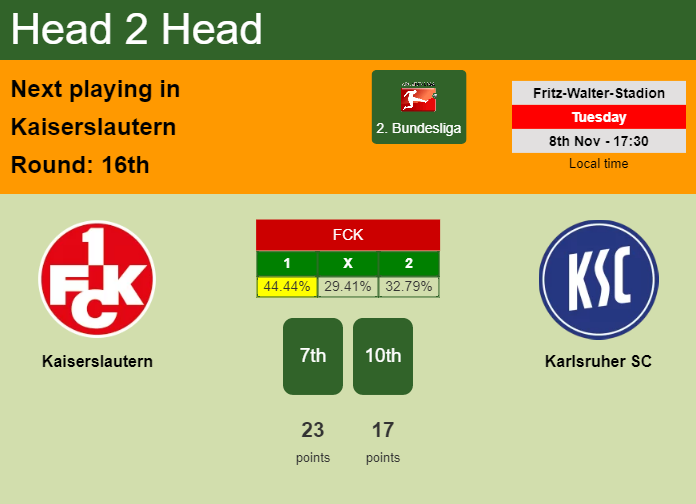 H2H, PREDICTION. Kaiserslautern vs Karlsruher SC | Odds, preview, pick, kick-off time 08-11-2022 - 2. Bundesliga