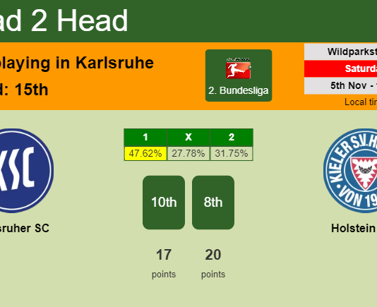 H2H, PREDICTION. Karlsruher SC vs Holstein Kiel | Odds, preview, pick, kick-off time 05-11-2022 - 2. Bundesliga