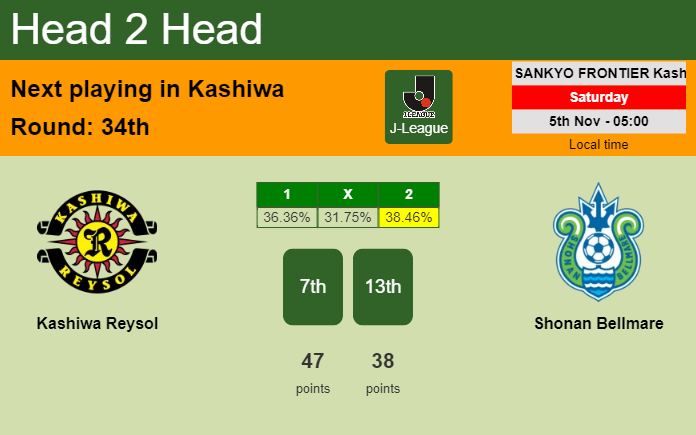 H2H, PREDICTION. Kashiwa Reysol vs Shonan Bellmare | Odds, preview, pick, kick-off time 05-11-2022 - J-League