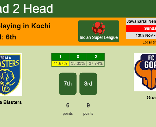 H2H, PREDICTION. Kerala Blasters vs Goa | Odds, preview, pick, kick-off time 13-11-2022 - Indian Super League