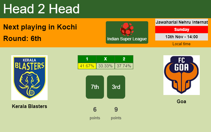 H2H, PREDICTION. Kerala Blasters vs Goa | Odds, preview, pick, kick-off time 13-11-2022 - Indian Super League
