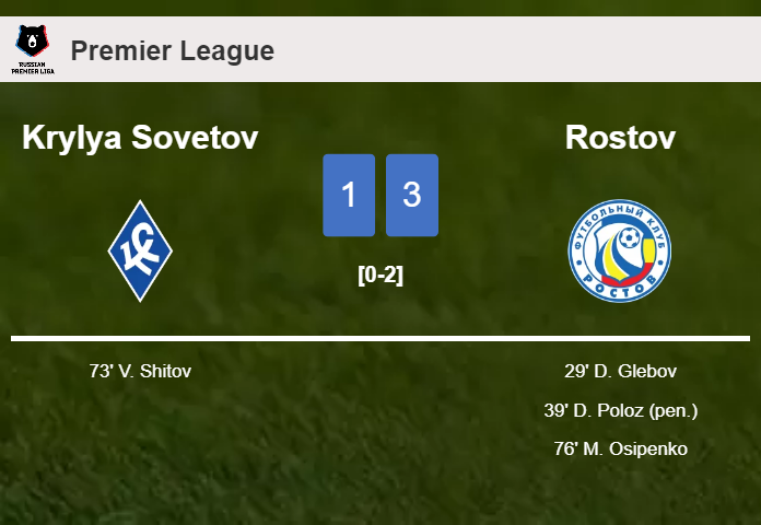 Krylya Sovetov draws 0-0 with Rostov on Saturday