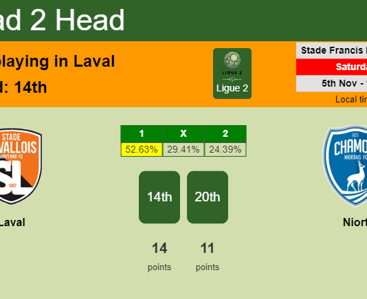 H2H, PREDICTION. Laval vs Niort | Odds, preview, pick, kick-off time 05-11-2022 - Ligue 2