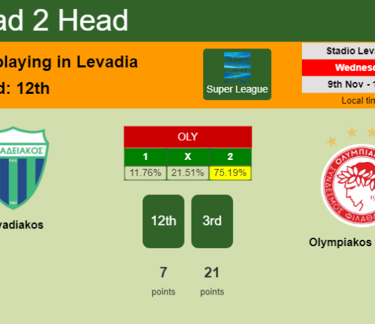 H2H, PREDICTION. Levadiakos vs Olympiakos Piraeus | Odds, preview, pick, kick-off time 09-11-2022 - Super League