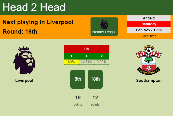 H2H, PREDICTION. Liverpool vs Southampton | Odds, preview, pick, kick-off time 12-11-2022 - Premier League