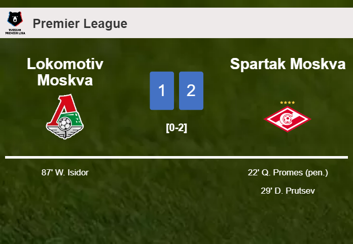 Lokomotiv Moskva stops Spartak Moskva with a 0-0 draw