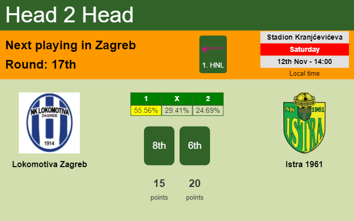 H2H, PREDICTION. Lokomotiva Zagreb vs Istra 1961 | Odds, preview, pick, kick-off time 12-11-2022 - 1. HNL