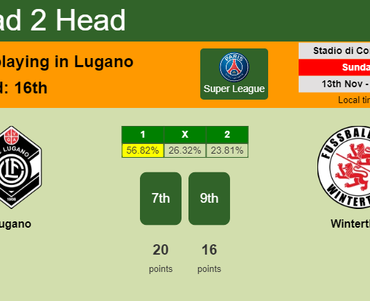 H2H, PREDICTION. Lugano vs Winterthur | Odds, preview, pick, kick-off time 13-11-2022 - Super League