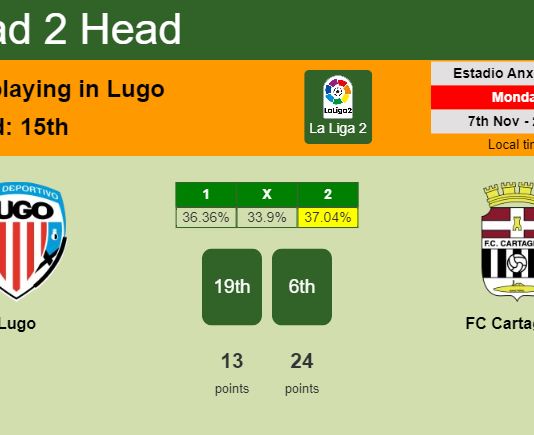 H2H, PREDICTION. Lugo vs FC Cartagena | Odds, preview, pick, kick-off time 07-11-2022 - La Liga 2