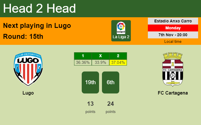 H2H, PREDICTION. Lugo vs FC Cartagena | Odds, preview, pick, kick-off time 07-11-2022 - La Liga 2