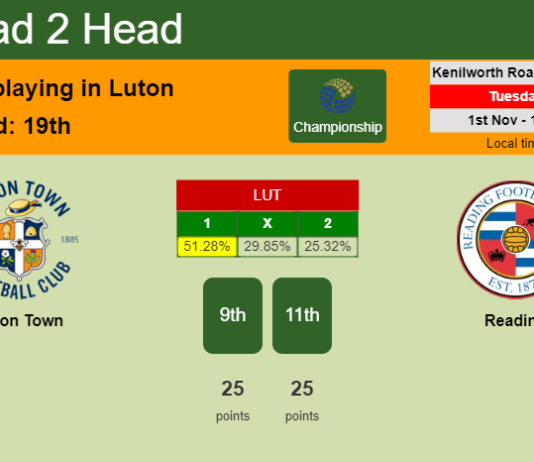 H2H, PREDICTION. Luton Town vs Reading | Odds, preview, pick, kick-off time 01-11-2022 - Championship