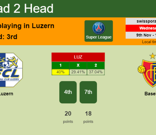 H2H, PREDICTION. Luzern vs Basel | Odds, preview, pick, kick-off time 09-11-2022 - Super League