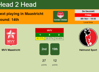 H2H, PREDICTION. MVV Maastricht vs Helmond Sport | Odds, preview, pick, kick-off time 04-11-2022 - Eerste Divisie