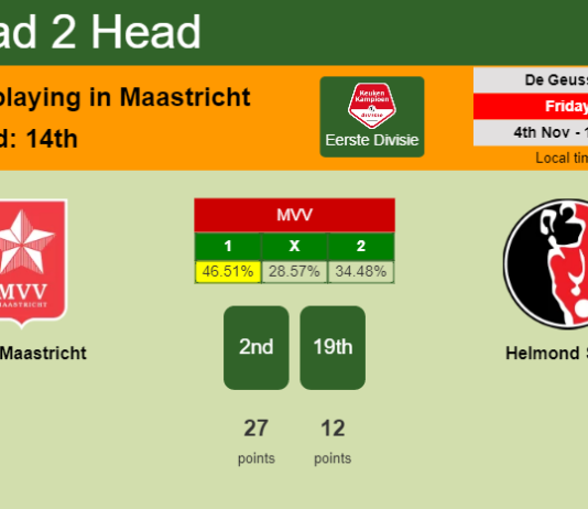 H2H, PREDICTION. MVV Maastricht vs Helmond Sport | Odds, preview, pick, kick-off time 04-11-2022 - Eerste Divisie
