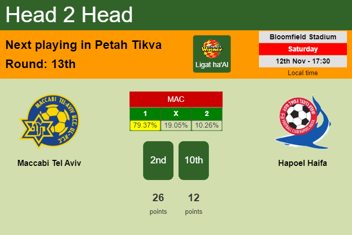 H2H, PREDICTION. Maccabi Tel Aviv vs Hapoel Haifa | Odds, preview, pick, kick-off time 12-11-2022 - Ligat ha'Al