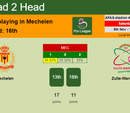 H2H, PREDICTION. Mechelen vs Zulte-Waregem | Odds, preview, pick, kick-off time 05-11-2022 - Pro League