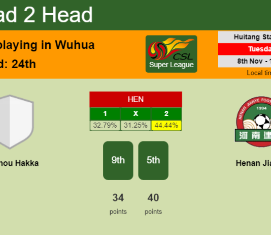 H2H, PREDICTION. Meizhou Hakka vs Henan Jianye | Odds, preview, pick, kick-off time - Super League
