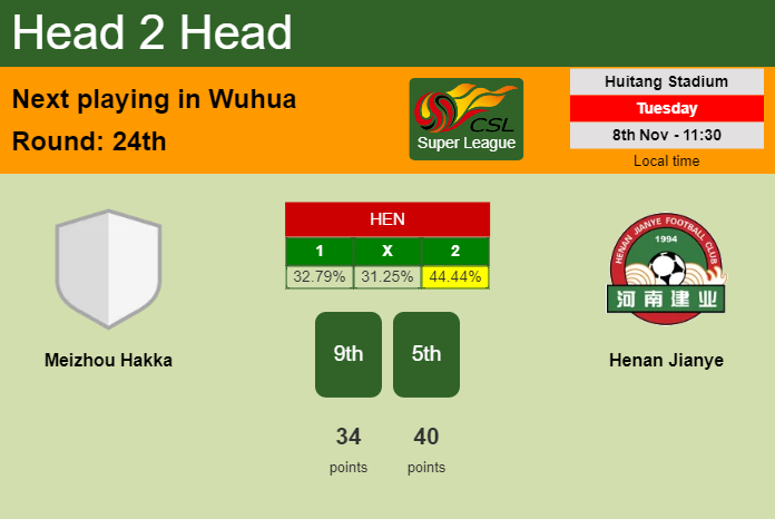 H2H, PREDICTION. Meizhou Hakka vs Henan Jianye | Odds, preview, pick, kick-off time - Super League