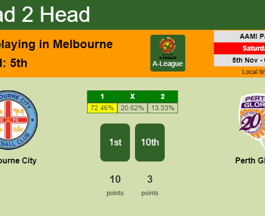 H2H, PREDICTION. Melbourne City vs Perth Glory | Odds, preview, pick, kick-off time 05-11-2022 - A-League