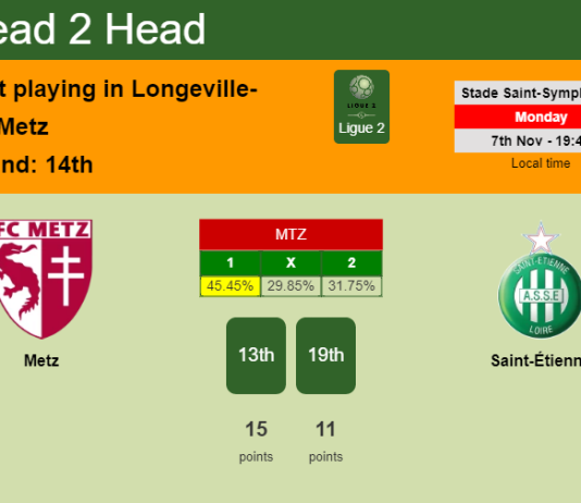 H2H, PREDICTION. Metz vs Saint-Étienne | Odds, preview, pick, kick-off time 07-11-2022 - Ligue 2