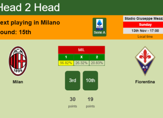 H2H, PREDICTION. Milan vs Fiorentina | Odds, preview, pick, kick-off time 13-11-2022 - Serie A