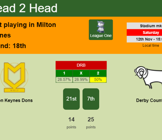 H2H, PREDICTION. Milton Keynes Dons vs Derby County | Odds, preview, pick, kick-off time 12-11-2022 - League One