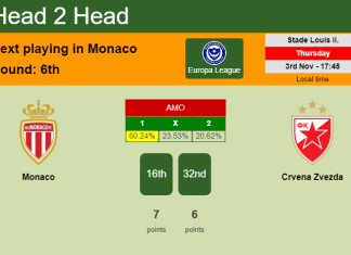 H2H, PREDICTION. Monaco vs Crvena Zvezda | Odds, preview, pick, kick-off time 03-11-2022 - Europa League