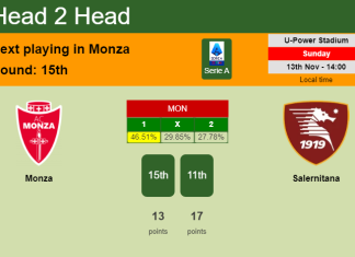 H2H, PREDICTION. Monza vs Salernitana | Odds, preview, pick, kick-off time 13-11-2022 - Serie A