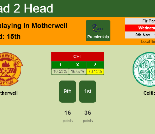 H2H, PREDICTION. Motherwell vs Celtic | Odds, preview, pick, kick-off time 09-11-2022 - Premiership