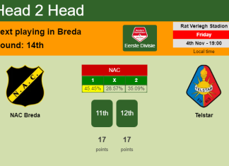 H2H, PREDICTION. NAC Breda vs Telstar | Odds, preview, pick, kick-off time 04-11-2022 - Eerste Divisie