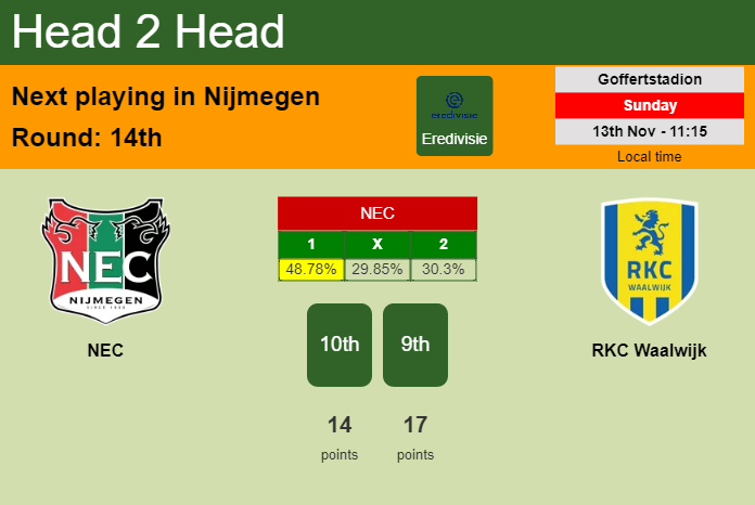 H2H, PREDICTION. NEC vs RKC Waalwijk | Odds, preview, pick, kick-off time 13-11-2022 - Eredivisie