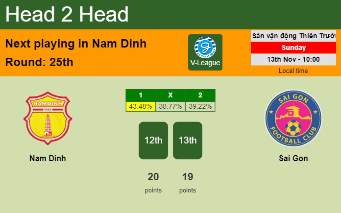 H2H, PREDICTION. Nam Dinh vs Sai Gon | Odds, preview, pick, kick-off time 13-11-2022 - V-League