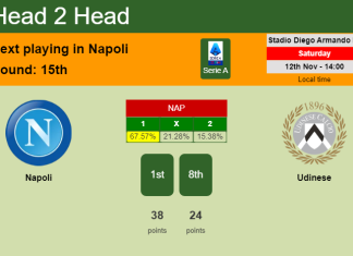 H2H, PREDICTION. Napoli vs Udinese | Odds, preview, pick, kick-off time 12-11-2022 - Serie A