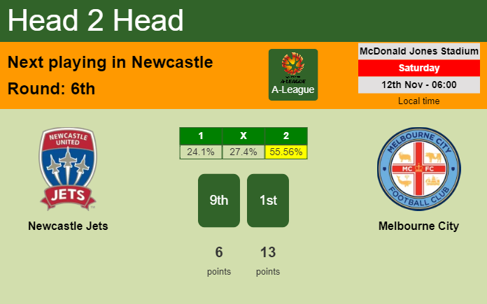 H2H, PREDICTION. Newcastle Jets vs Melbourne City | Odds, preview, pick, kick-off time 12-11-2022 - A-League