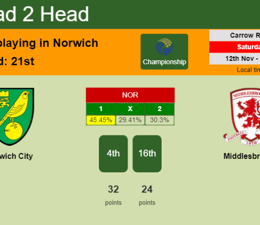 H2H, PREDICTION. Norwich City vs Middlesbrough | Odds, preview, pick, kick-off time 12-11-2022 - Championship