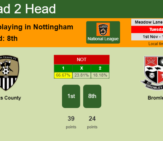 H2H, PREDICTION. Notts County vs Bromley | Odds, preview, pick, kick-off time 01-11-2022 - National League