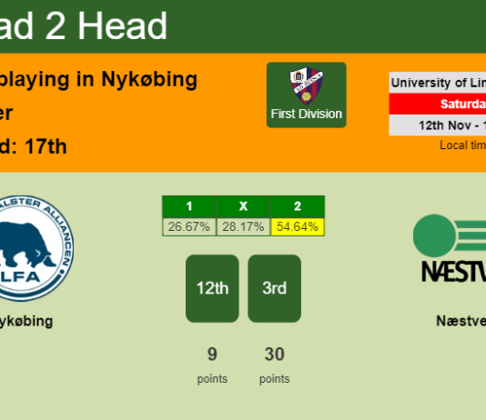 H2H, PREDICTION. Nykøbing vs Næstved | Odds, preview, pick, kick-off time 12-11-2022 - First Division