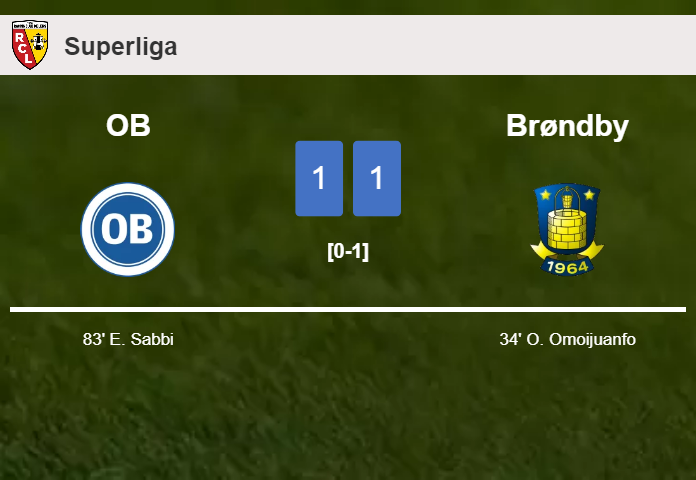 OB and Brøndby draw 1-1 on Sunday