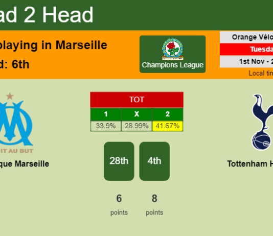 H2H, PREDICTION. Olympique Marseille vs Tottenham Hotspur | Odds, preview, pick, kick-off time 01-11-2022 - Champions League