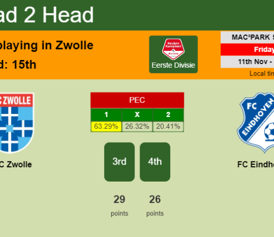 H2H, PREDICTION. PEC Zwolle vs FC Eindhoven | Odds, preview, pick, kick-off time 11-11-2022 - Eerste Divisie