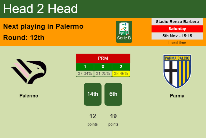 H2H, PREDICTION. Palermo vs Parma | Odds, preview, pick, kick-off time 05-11-2022 - Serie B