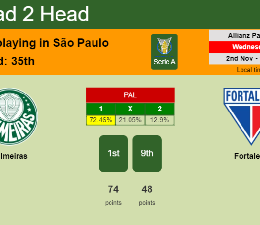 H2H, PREDICTION. Palmeiras vs Fortaleza | Odds, preview, pick, kick-off time 02-11-2022 - Serie A