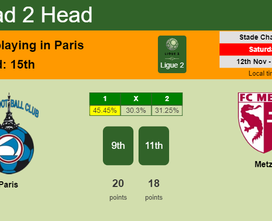 H2H, PREDICTION. Paris vs Metz | Odds, preview, pick, kick-off time 12-11-2022 - Ligue 2