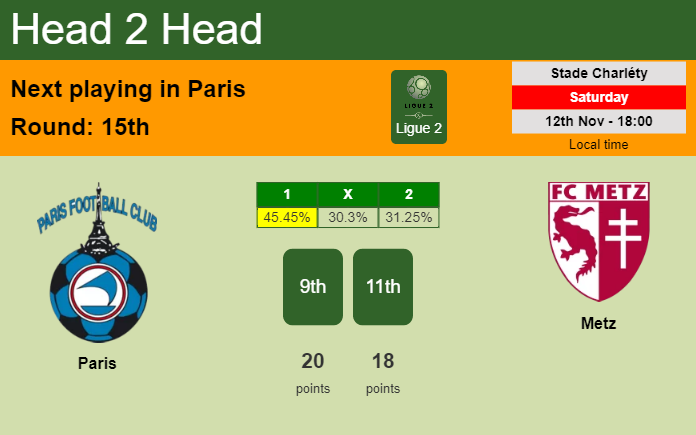 H2H, PREDICTION. Paris vs Metz | Odds, preview, pick, kick-off time 12-11-2022 - Ligue 2
